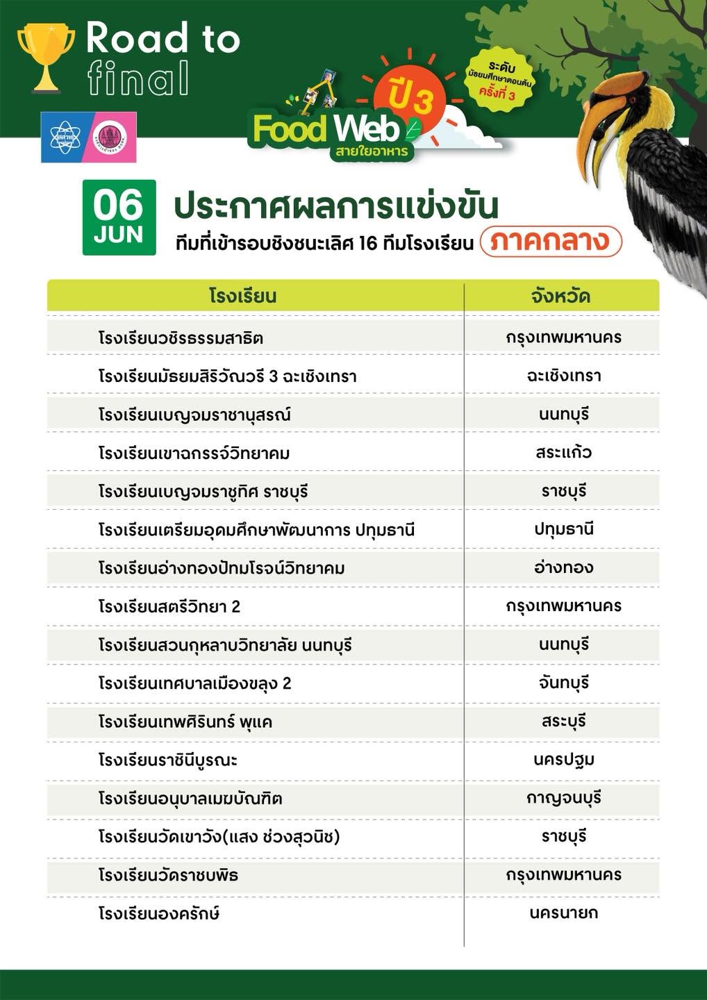 ประกาศผลการแข่งขันทีมที่เข้ารอบชิงชนะเลิศ 16 ทีมโรงเรียน ภาคกลาง